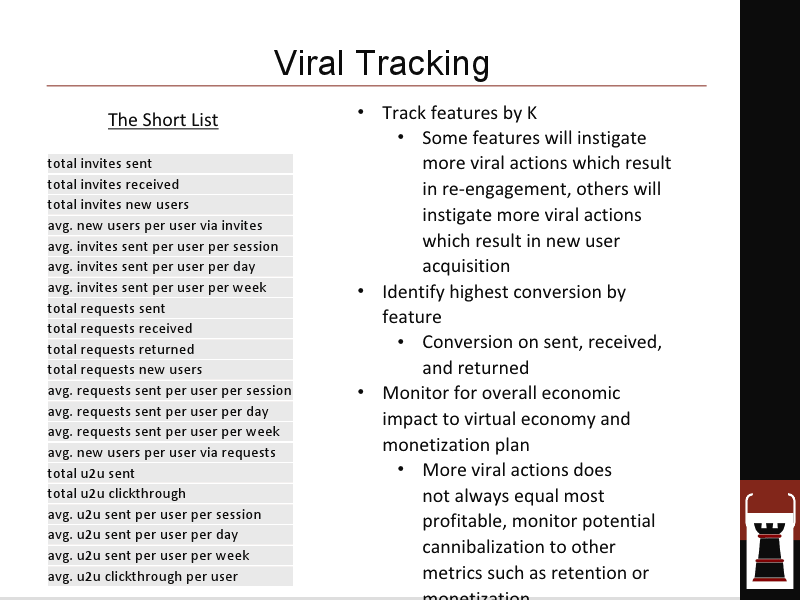 Viral Tracking